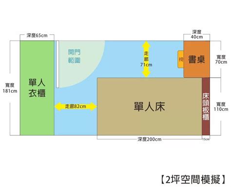 房間布局|房間幾坪才舒適？臥室空間規畫看這裡！